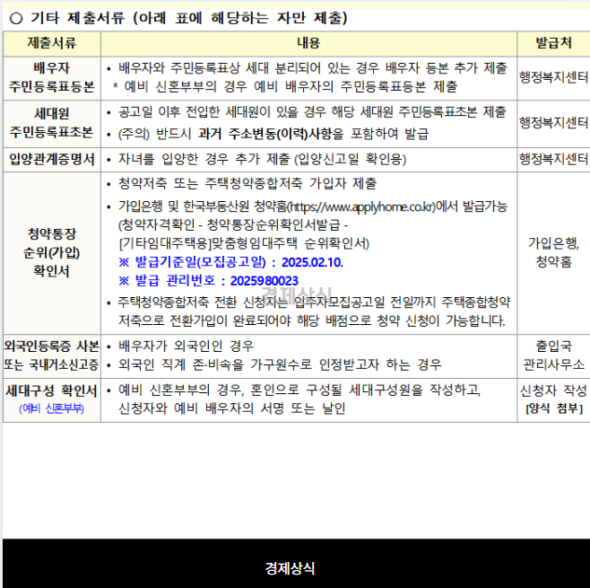 월 3만원의 행복&amp;#44; 인천 천원주택 신청 자격 조건 기준 자세한 설명!