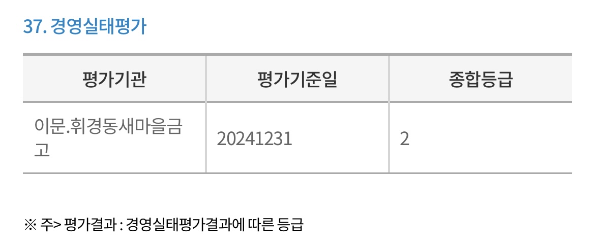 우리누리-새마을금고