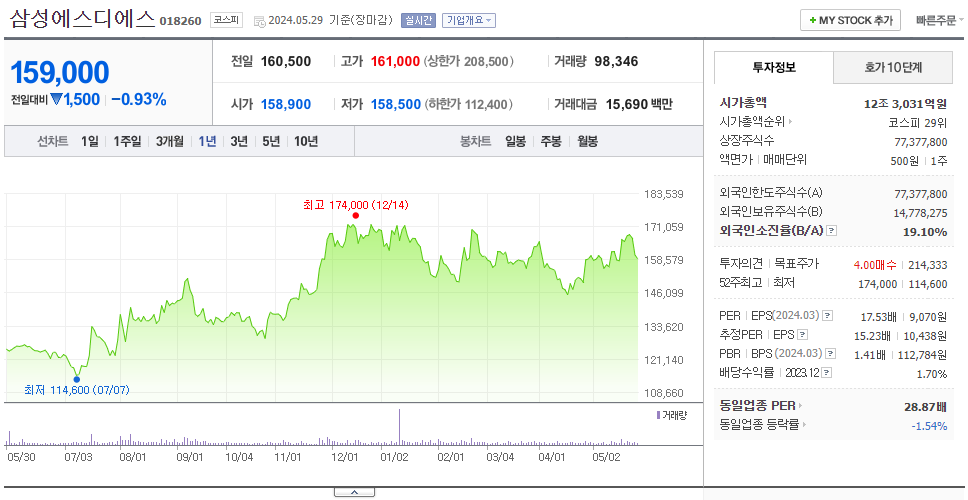 삼성에스디에스_주가