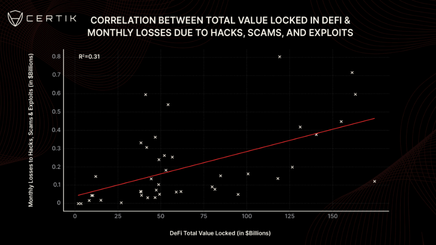 DeFi 해킹 사례 통계