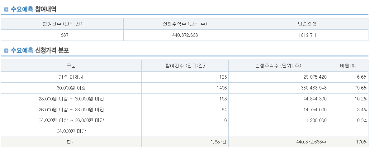 뷰티스킨 상장일