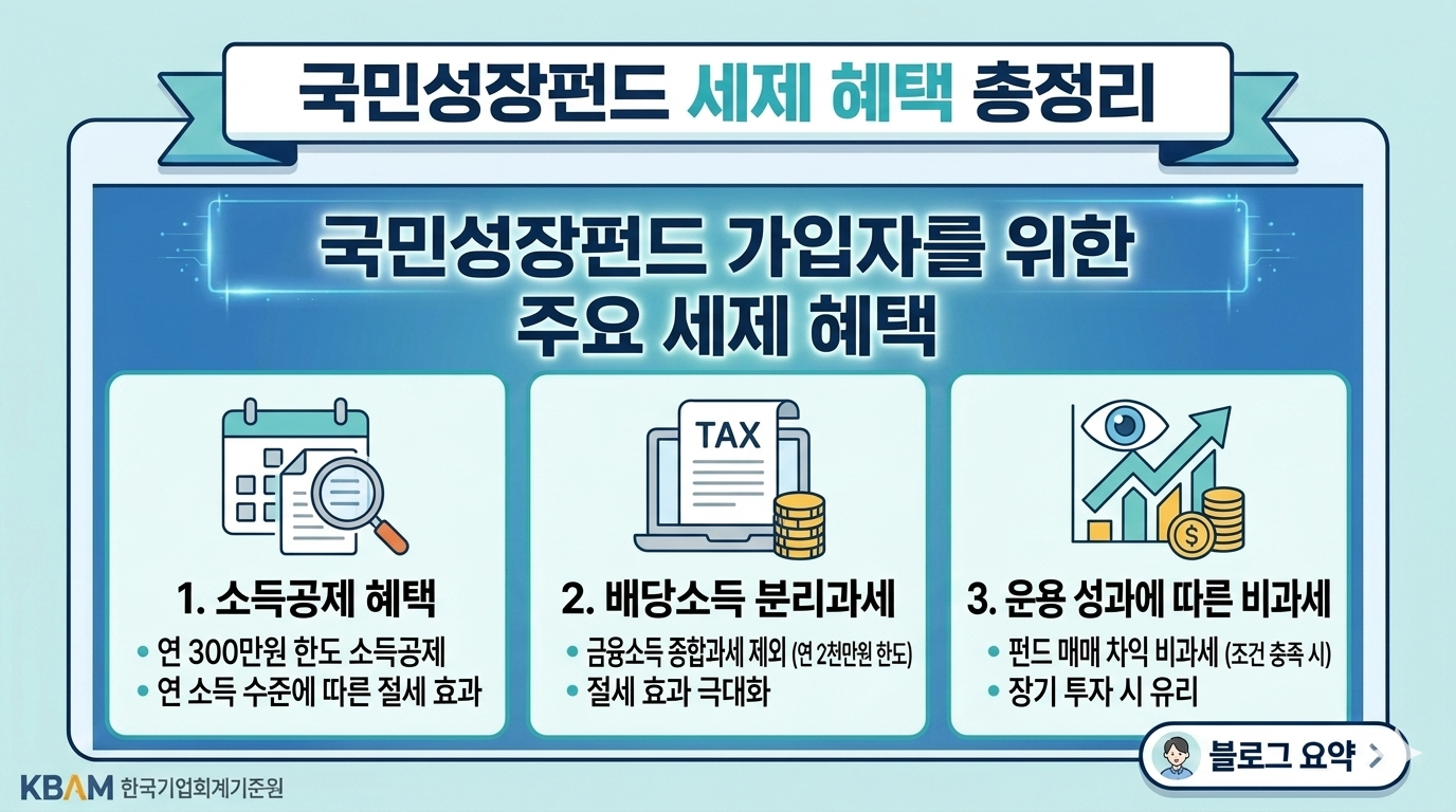 국민성장펀드