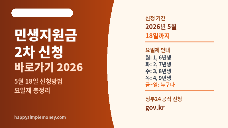 민생지원금 2차 신청 바로가기 2026 - 5월 18일 신청방법 요일제 총정리