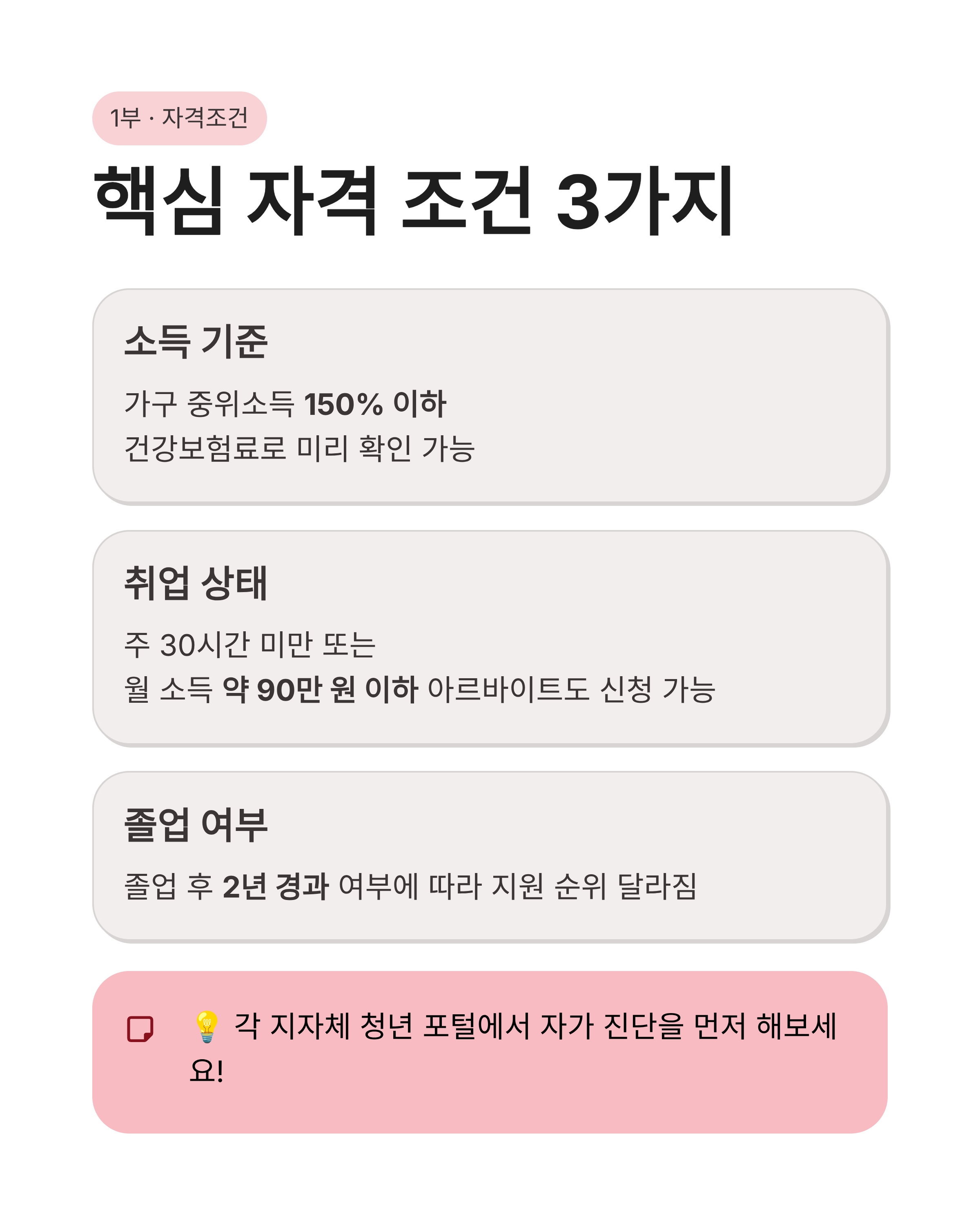 청년수당 신청방법 자격조건 확인하고 300만원 지원금 절대 놓치지 마세요!