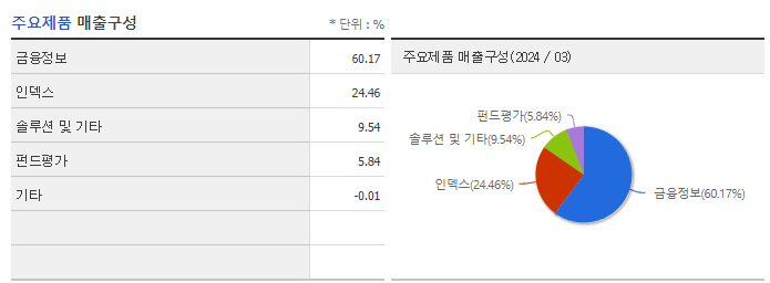 에프앤가이드_주요제품