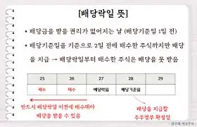 배당일