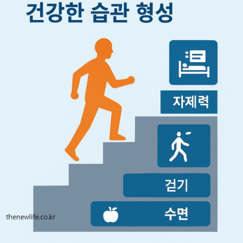 Forming healthy habits is one of the key reasons to lose weight" ❘"건강한 습관 형성이 살을 빼야 하는 이유입니다.