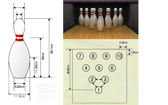핀번호, 핀 길이