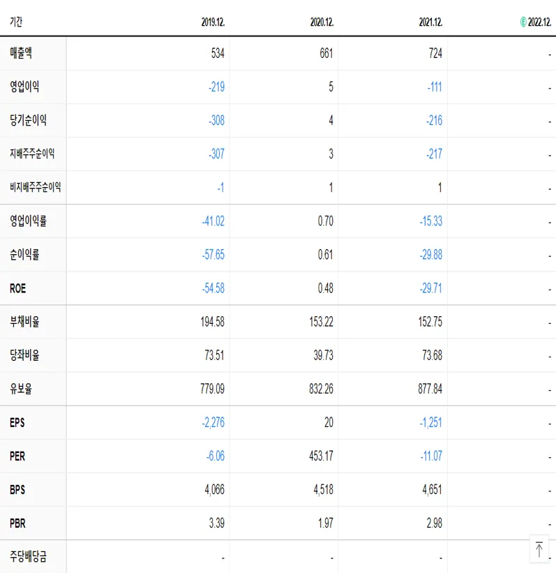 예스티 재무제표