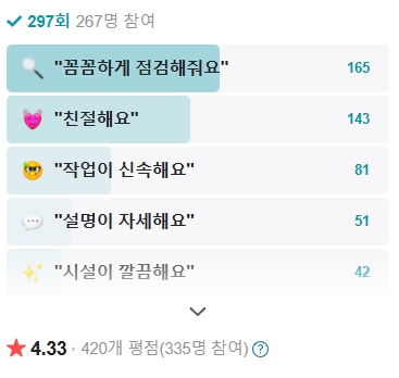한국교통안전공단우성현대서비스출장검사장 고겍리뷰보기