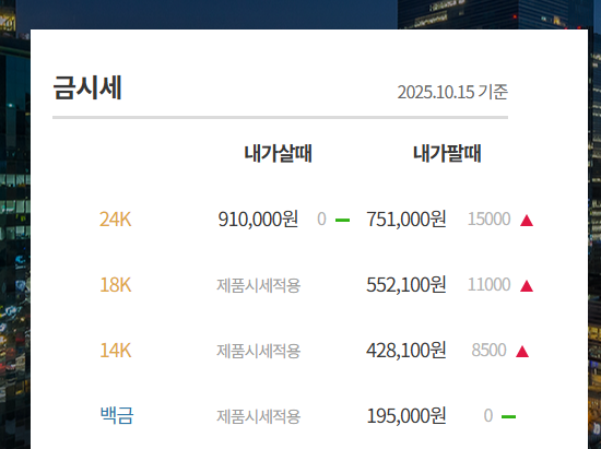 한국공인금거래소 금시세