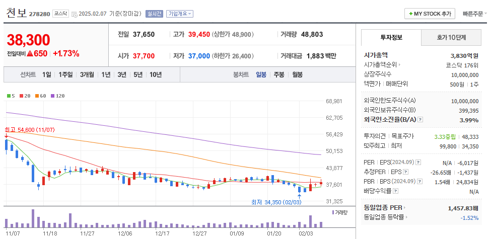 테슬라 관련주