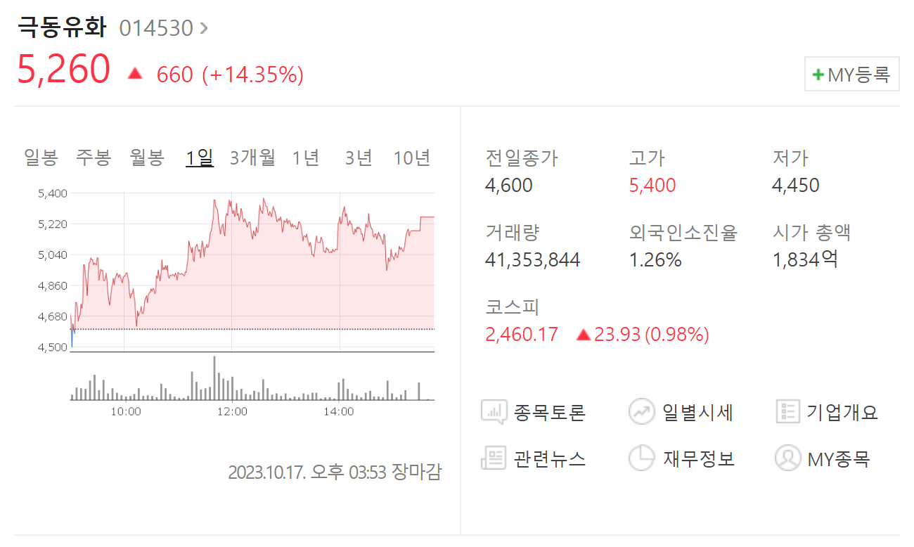 극동유화 주가