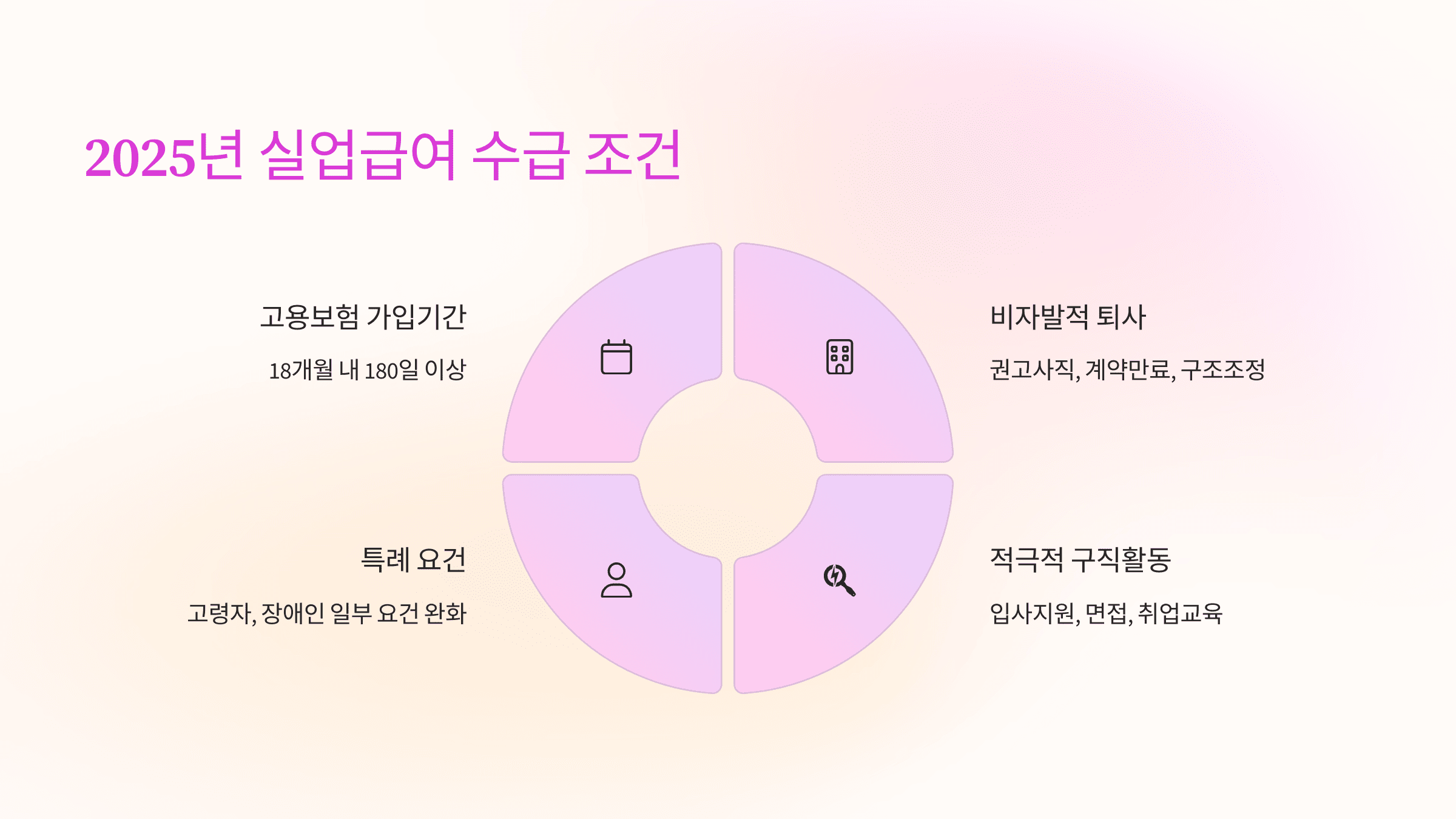 2025년-실업급여-수급-조건