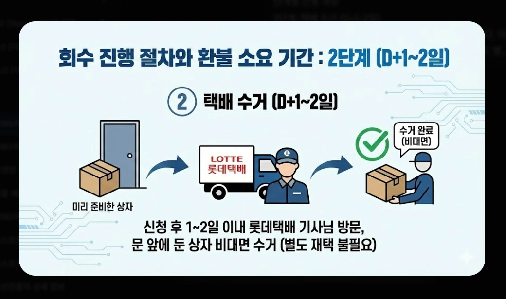 2080치약 리콜 대상(6종, 확인법)(환불 + 방법)