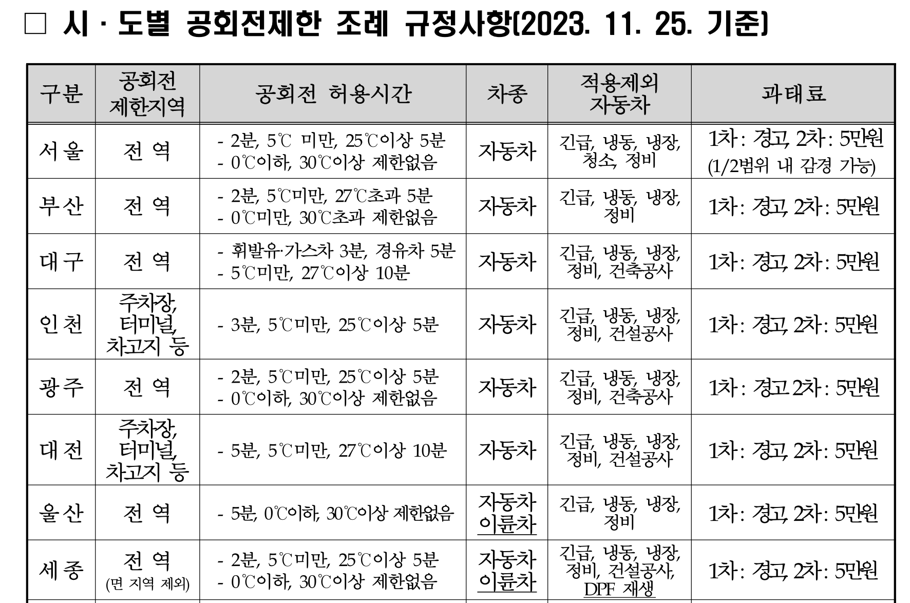 공회전제한 조례규정