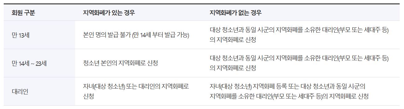 28개-시-군-지역화폐-안내