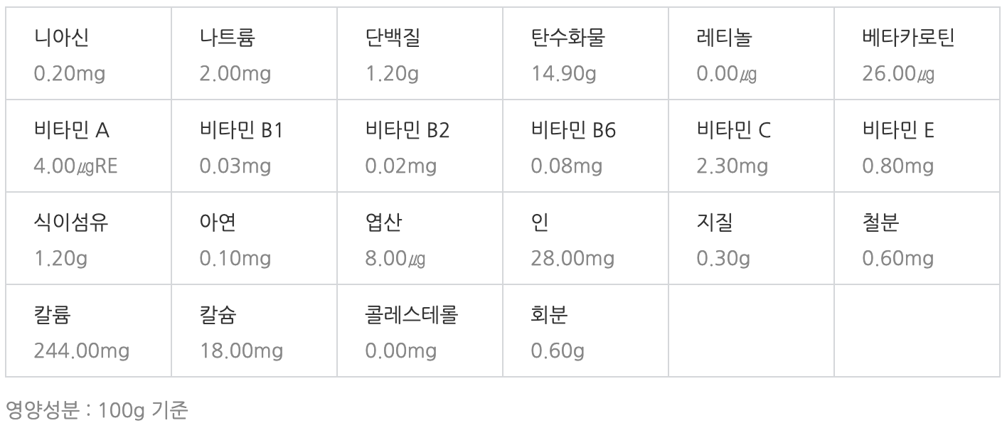 체리 영양성분