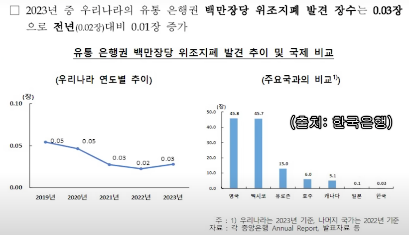 최다흰 조사역