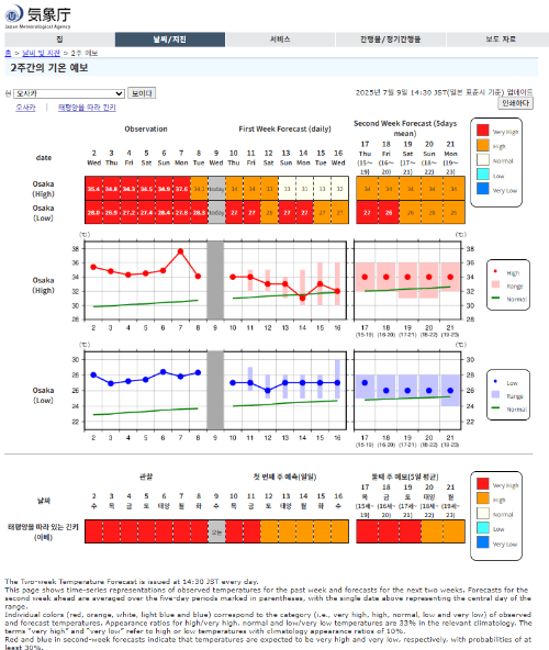 일본기상청 날씨예보