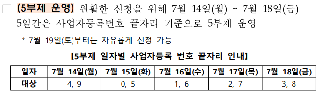 소상공인 부담경감 크레딧
