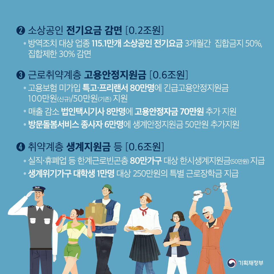 소상공인
