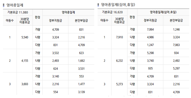 영아종일제-부연설명