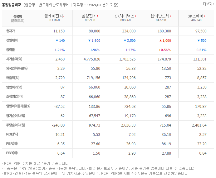엠케이전자_동종업비교자료