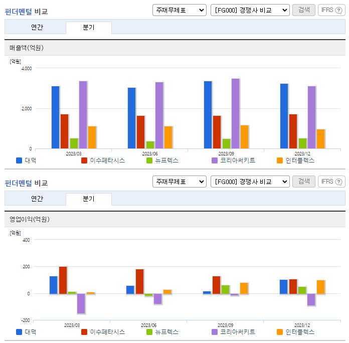 대덕_업종분석