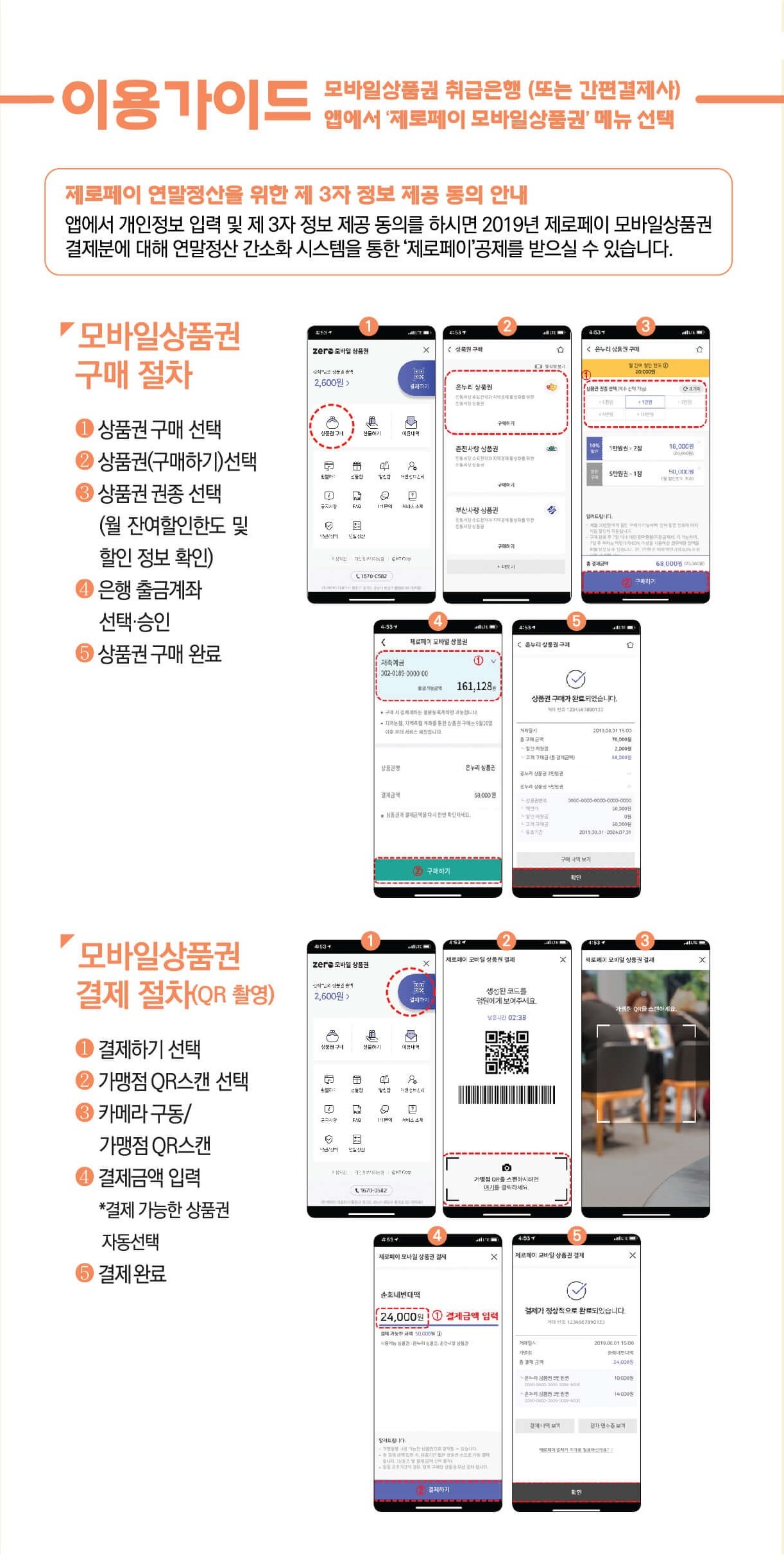 온누리상품권