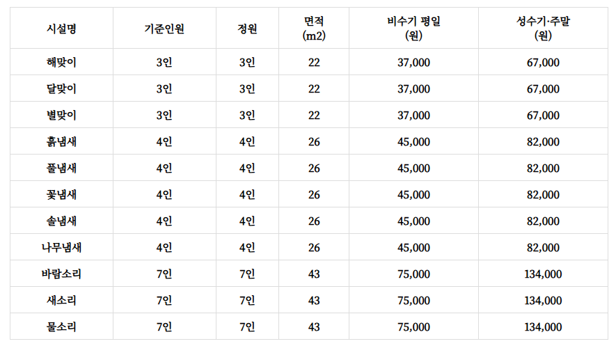 검마산자연휴양림 예약