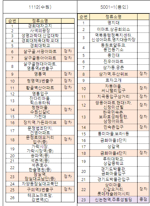  서울-경기 수도권 광역버스 예약제 확대 예약제 시범사업 대상 노선 및 정류소
