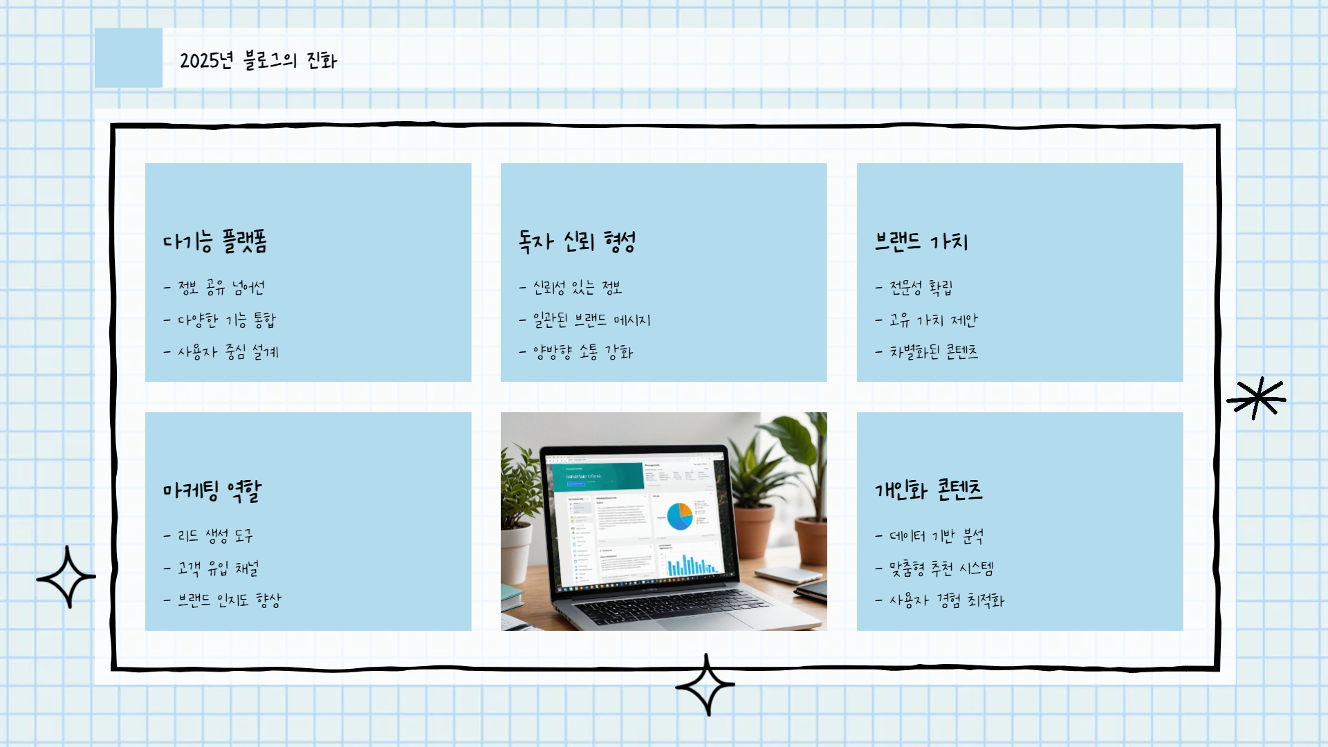 2025 블로그 트렌드와 성공전략 (최신 SEO 기법)