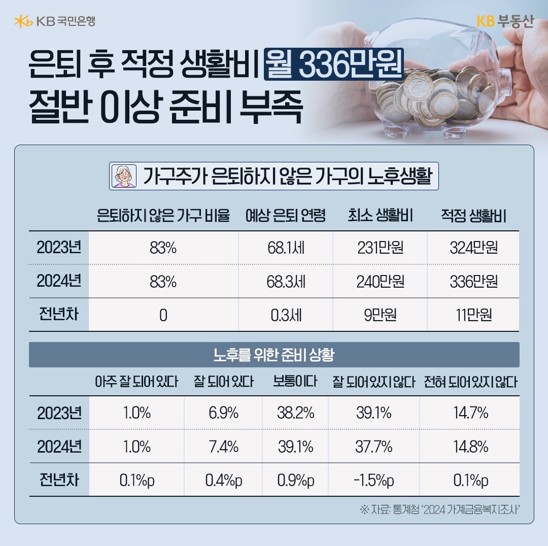  개인연금과 퇴직연금
