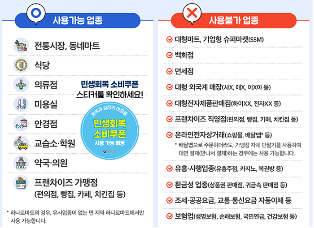 민생회복 소비쿠폰 사용처 및 유의사항 - 제한업종, 사용방법, 사용기한