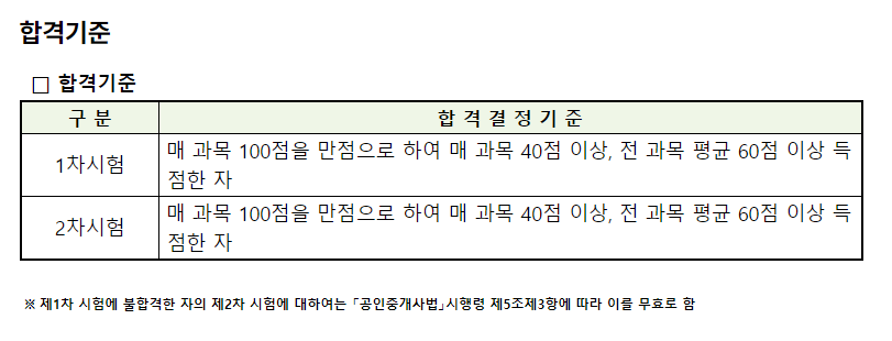 2025 공인중개사 시험 일정, 과목, 접수 방법 및 시간표 안내