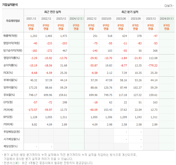 위지윅스튜디오_실적