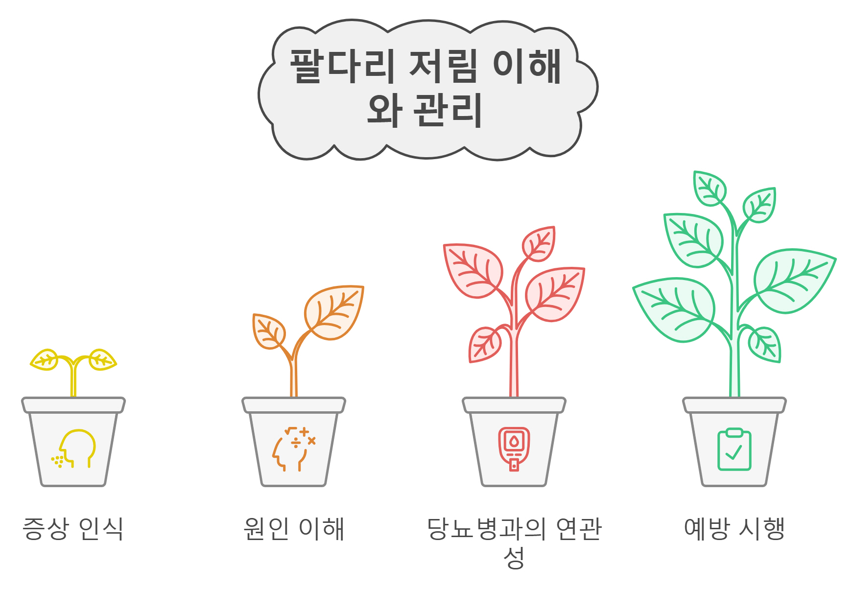 팔다리-저림-원인-썸네일-이미지