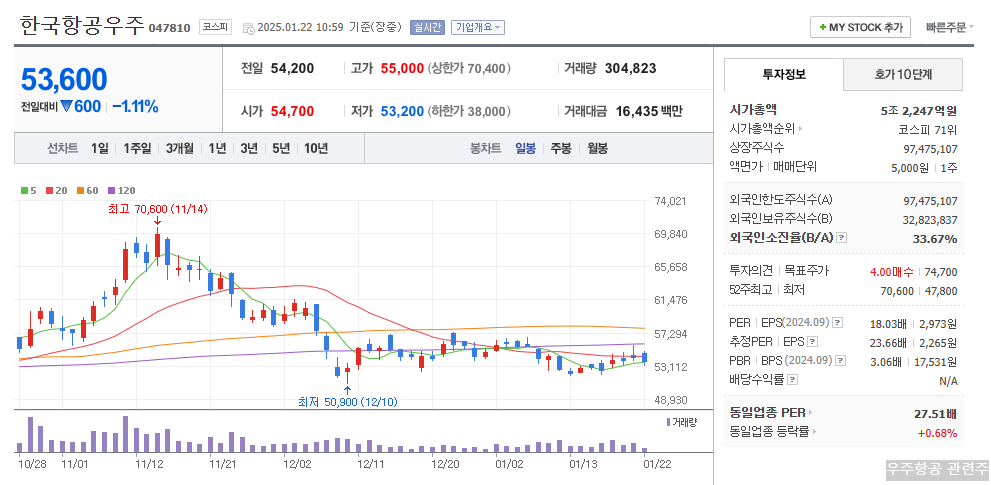 한국항공우주 주가