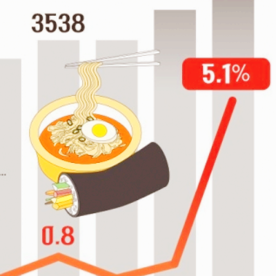 K푸드 관련주 대장주 테마주 주식 TOP7