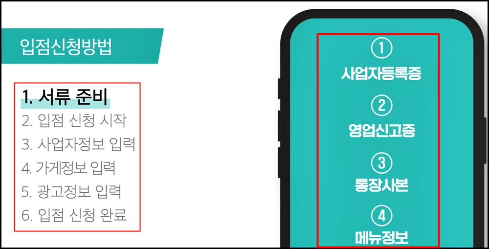 준비서류