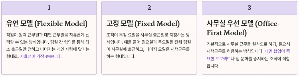 하이브리드 근무 모델의 진화 내용 정리
