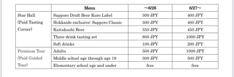 삿포로 맥주 박물관 스타홀, 투어 요금표