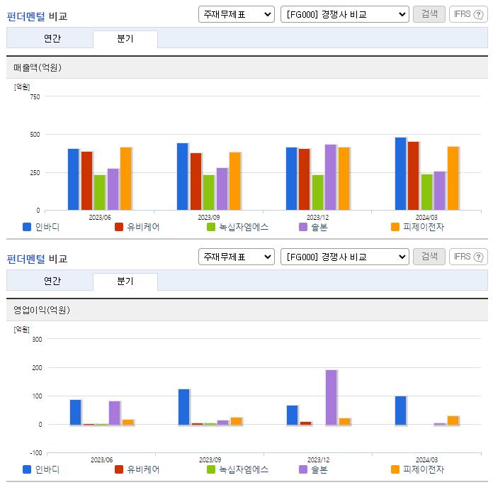 인바디_업종분석