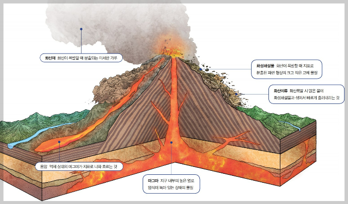 화산내부사진
