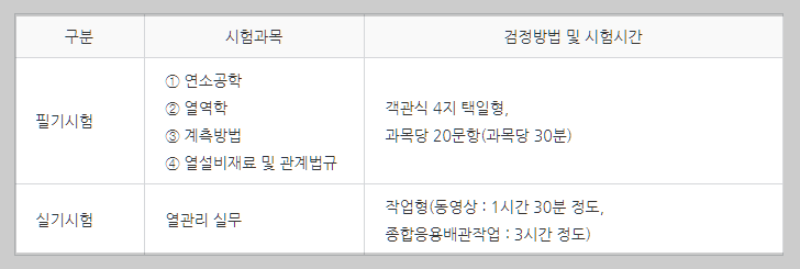 에너지관리산업기사 시험과목 설명하는 사진