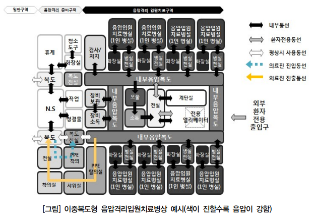 음압병실 관련주