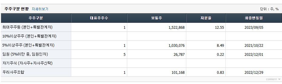 솔트룩스 주가 전망 및 배당금