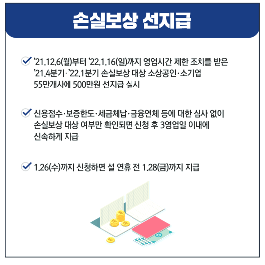 소상공인-손실보상-선지급-지원대상-금액