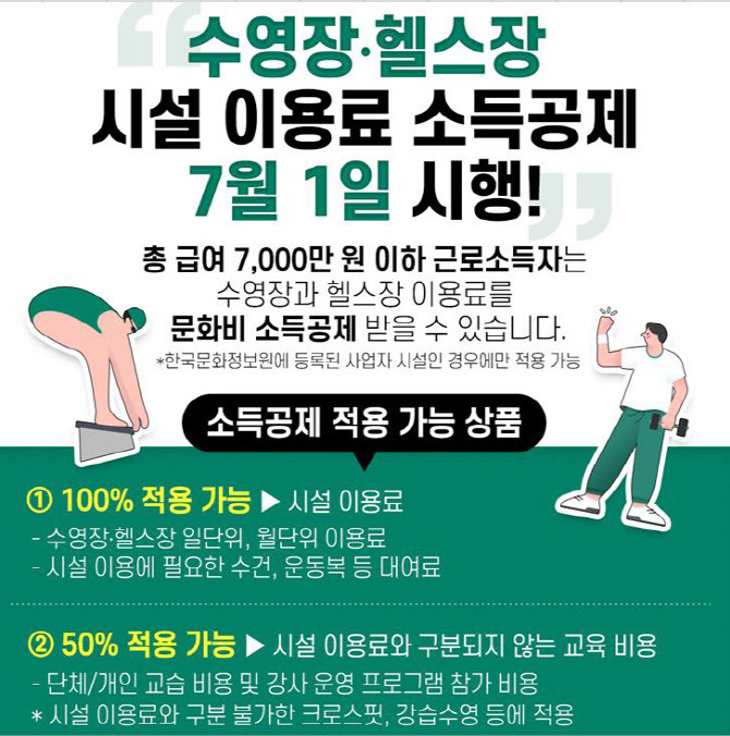 문화비소득공제 2025년 7월 새로 추가! 헬스장 수영장까지 완벽가이드
